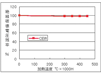 コイルの高占積化・大電流化が可能となります