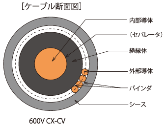 ケーブル断面図