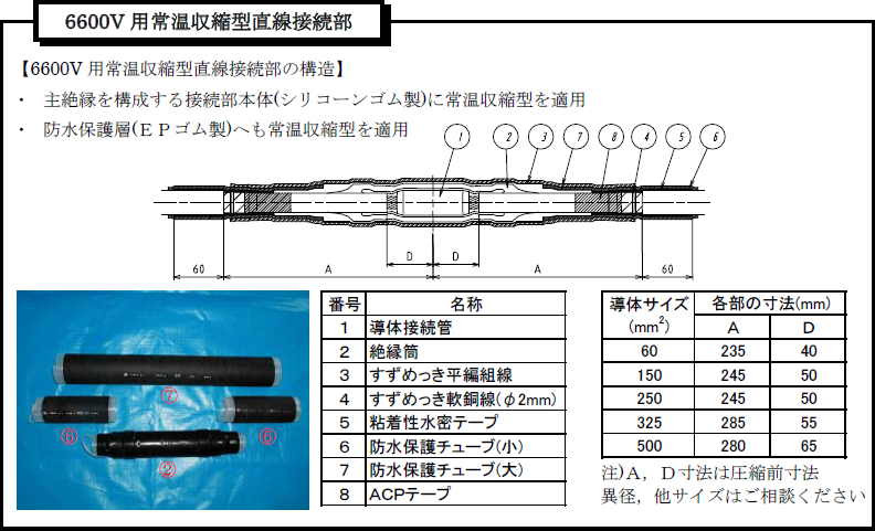 6600V用常温収縮型直線接続部