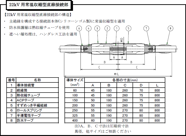 22kV用常温収縮型直線接続部