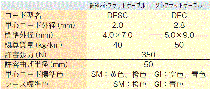 oc2core-flatcable_hyou01_02.gif