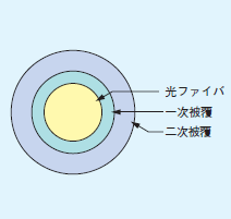 optical_fibe02.gif