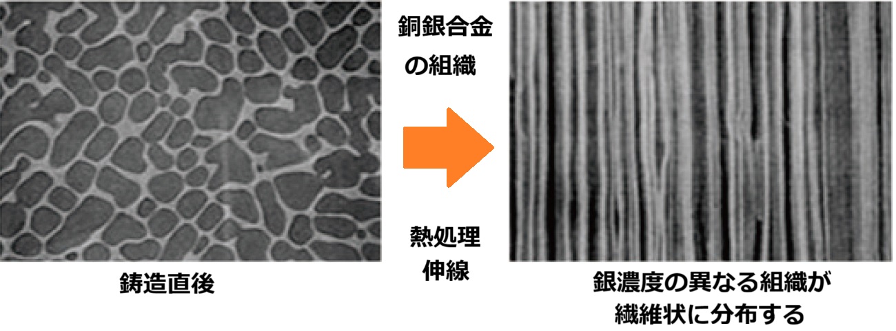 銅銀合金の組織