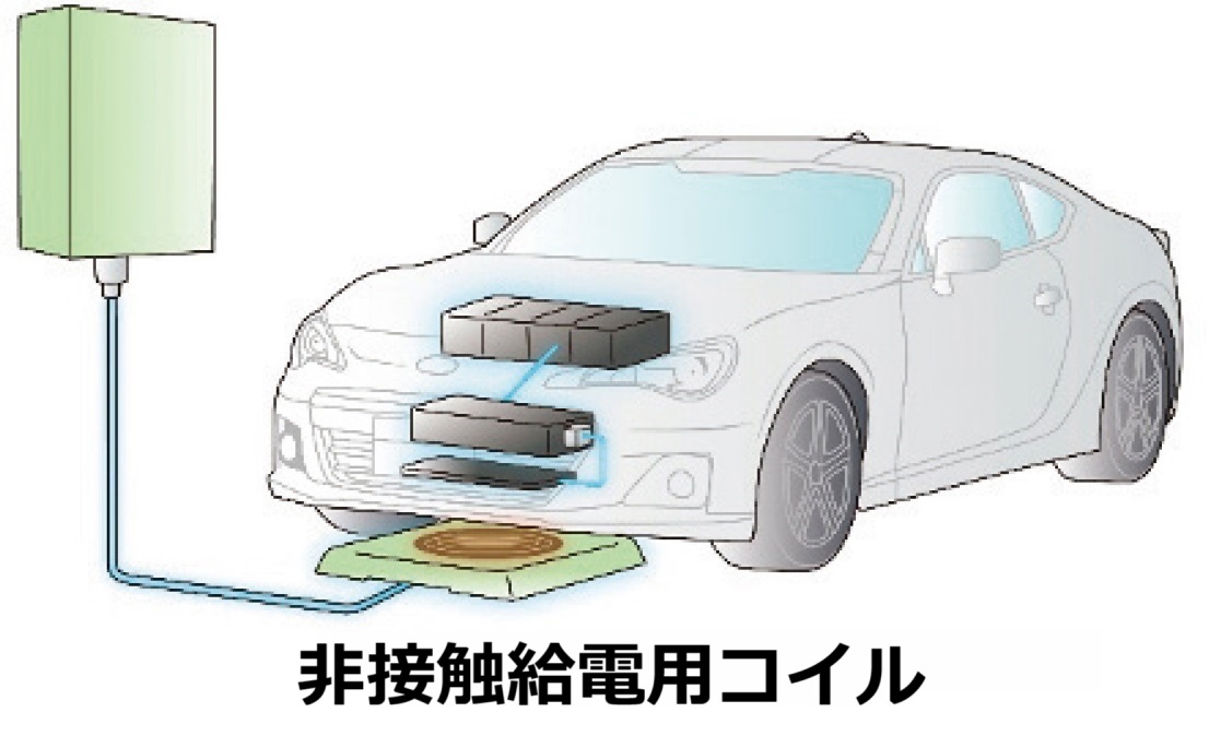 非接触給電用コイル