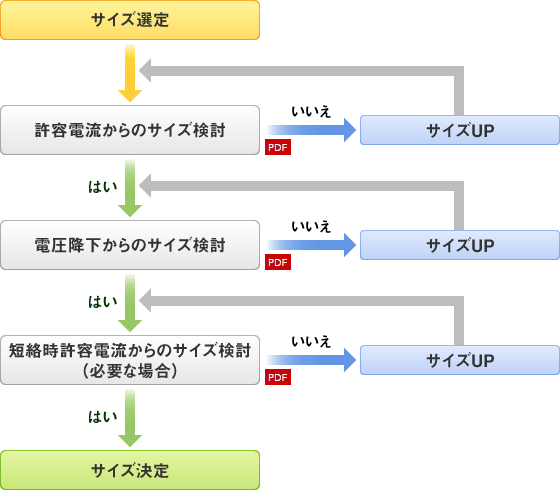 選定フロー