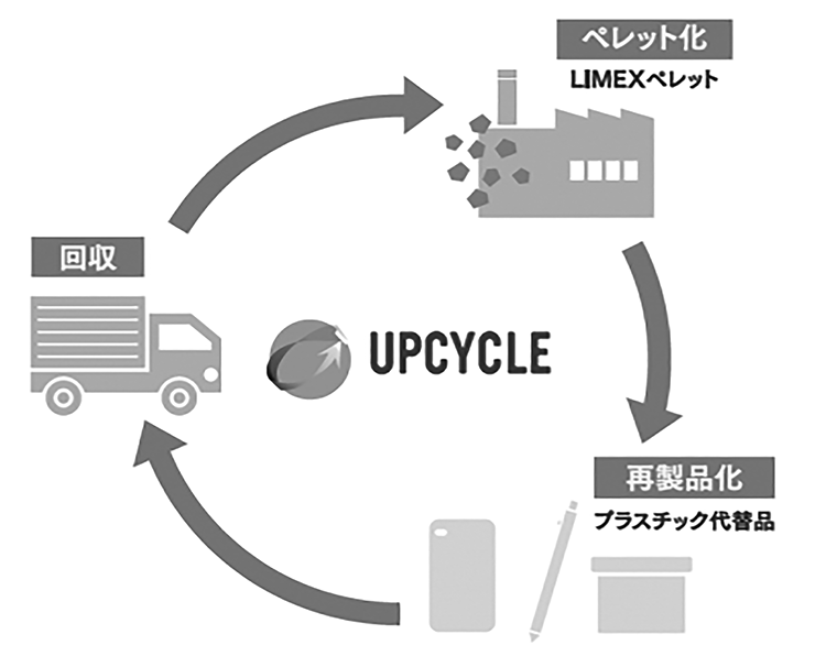 かながわアップサイクルコンソーシアム