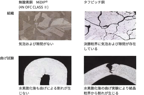 無酸素銅 タフピッチ銅