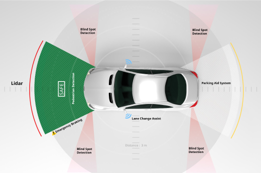 ADAS（先進運転支援システム）イメージ