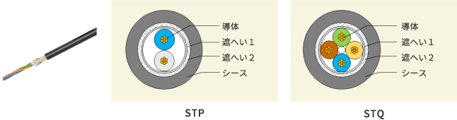 ケーブルの構造