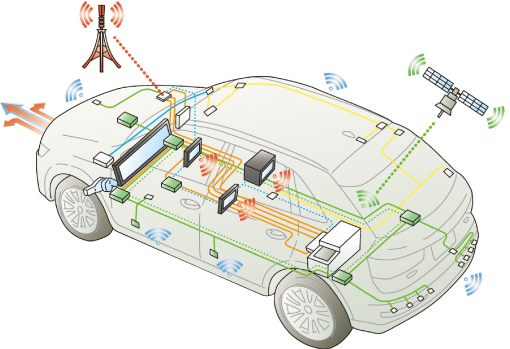 車載ネットワークイメージ