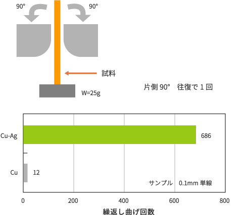 屈曲性