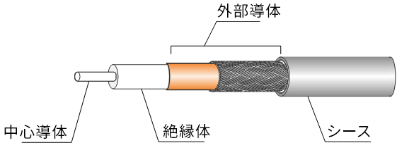 半導体テスタ配線・機器内配線用途のイメージ