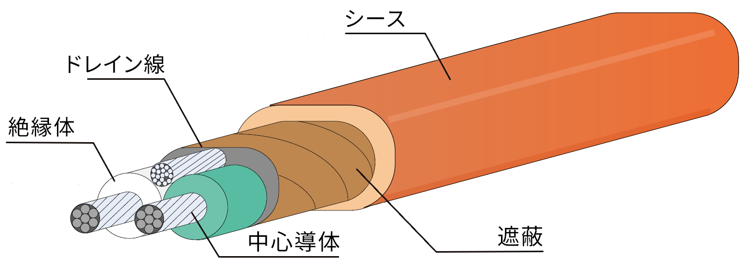 サーバ・ストレージ内部配線用途のイメージ