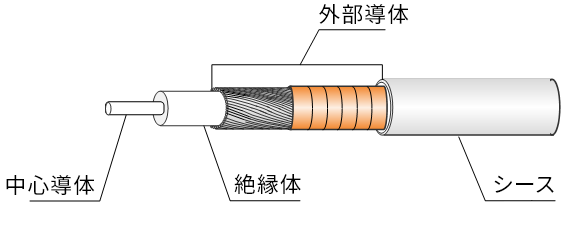 5G機器内蔵アンテナ接続用途のイメージ