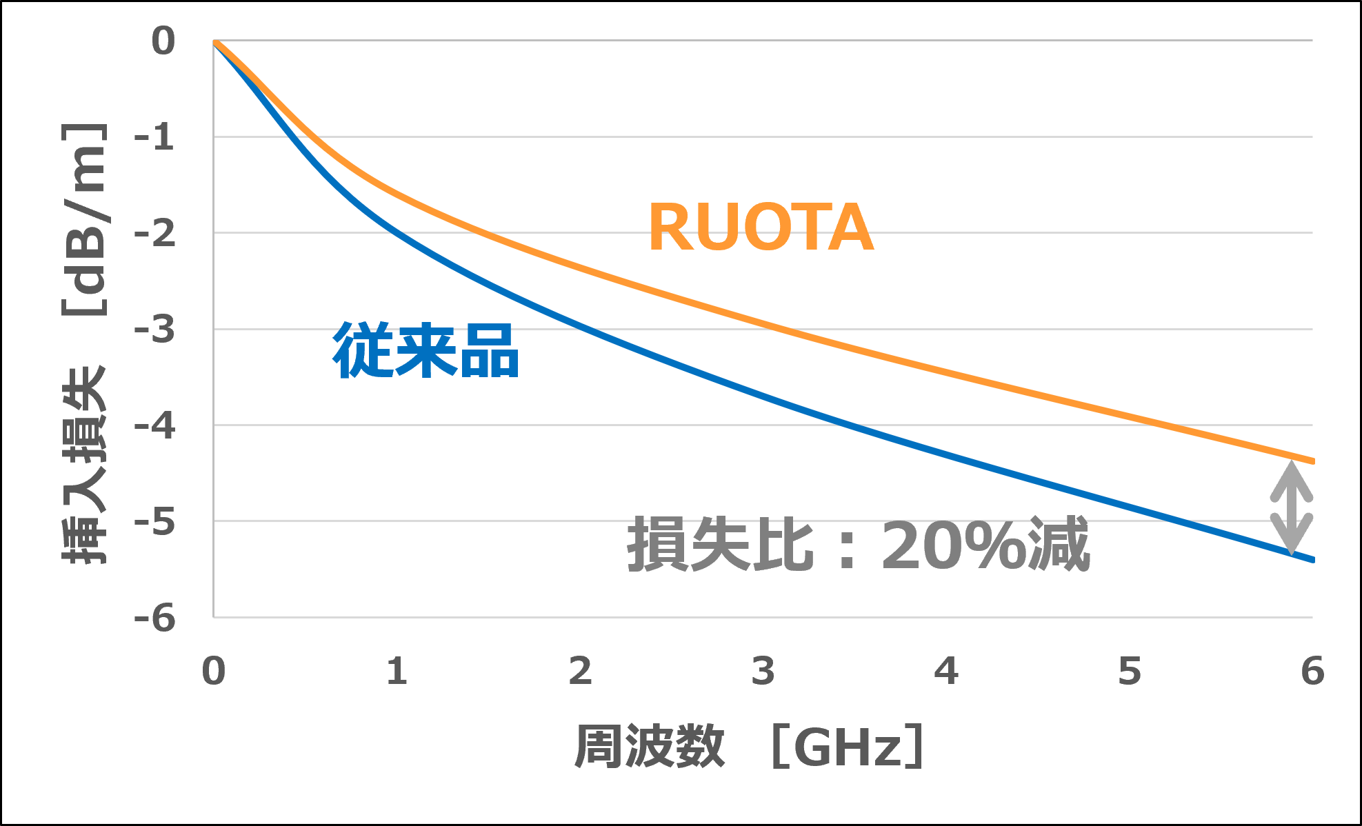 挿入損失比較のイメージ