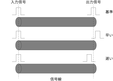 対内スキューのイメージ図