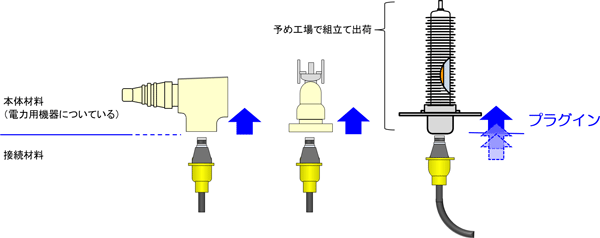 プラグイン構造