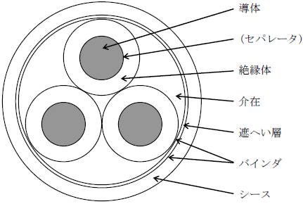 構造例