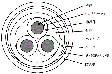 構造例