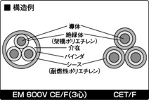 構造例