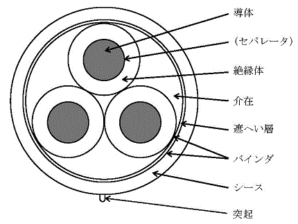 構造例