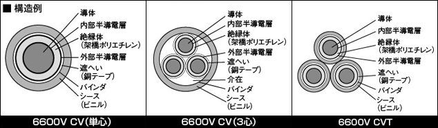 構造例