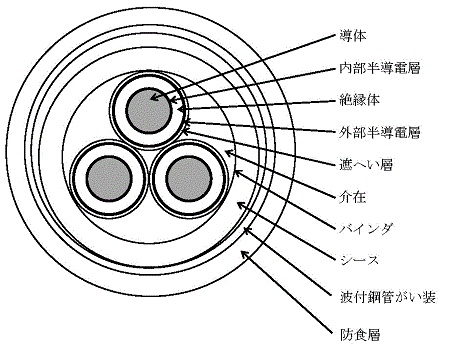 構造例