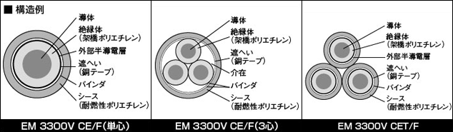 構造例