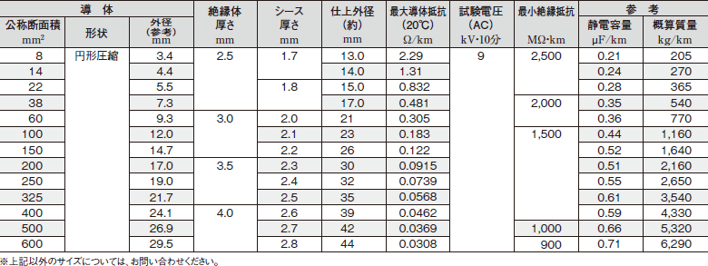 構造・性能表