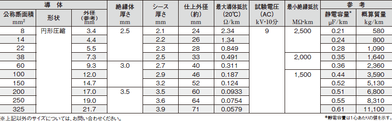 構造・性能表