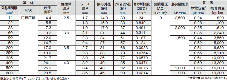 構造・性能表