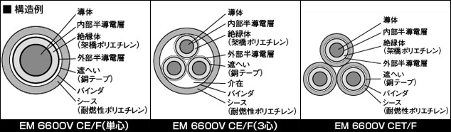 構造例