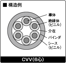 構造例