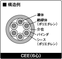 構造例