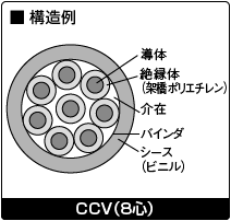 構造例