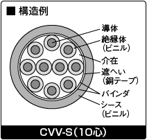 構造例