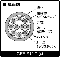 構造例