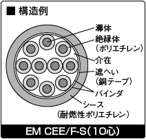 構造例