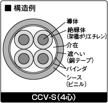 構造例