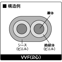 構造例