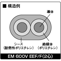 構造例