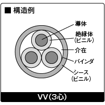 構造例