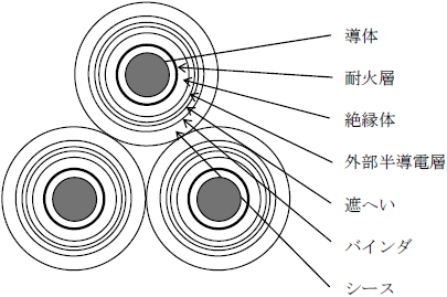 構造例