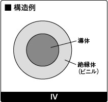 構造例