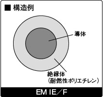 構造例