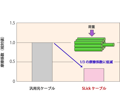 ᖀC